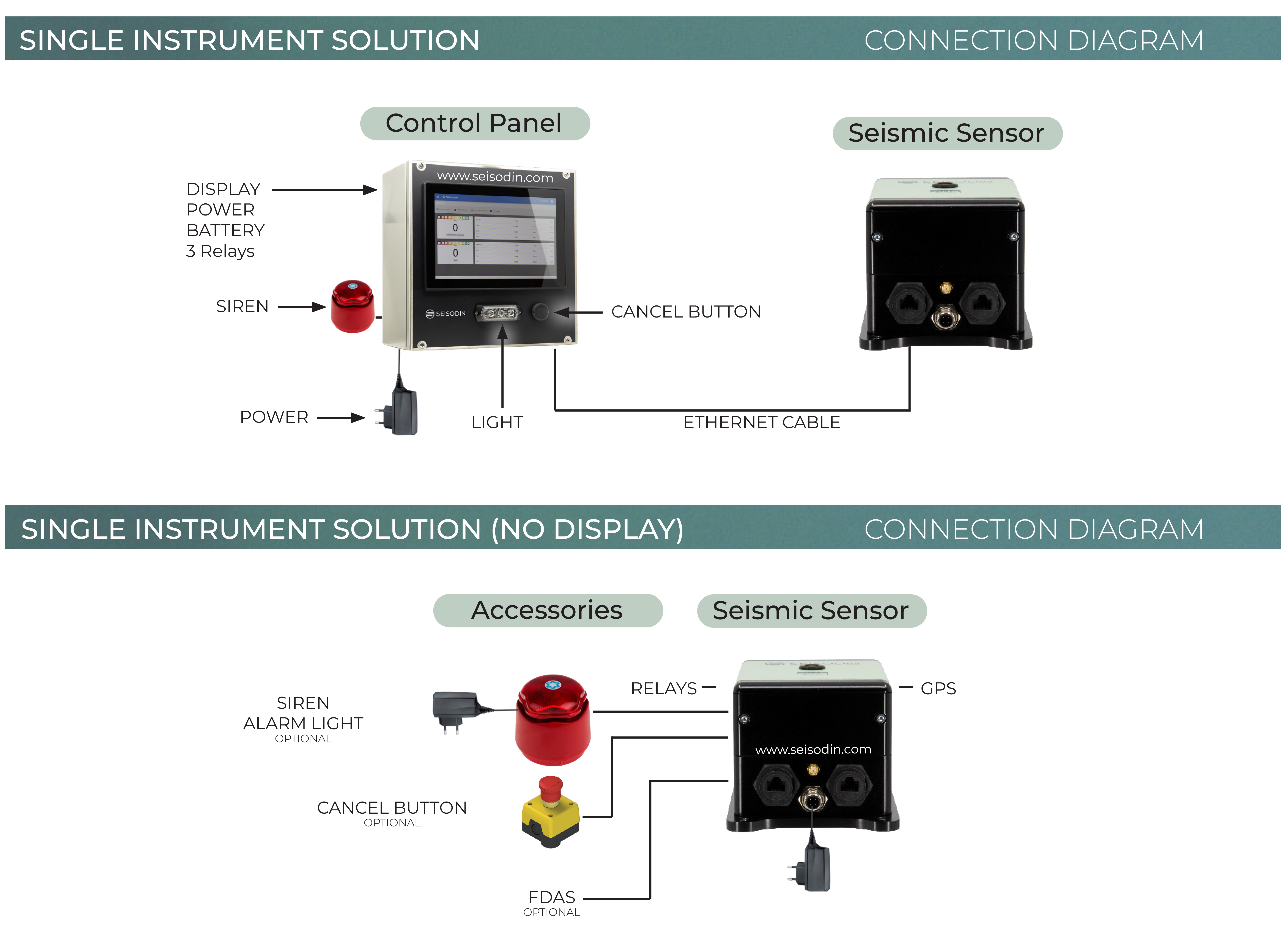 Earthquake Alarm with Seisodin Tilia Strong Motion Accelerographs for seismic monitoring. MEMS and FBA.